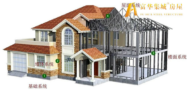 松原轻钢房屋的建造过程和施工工序